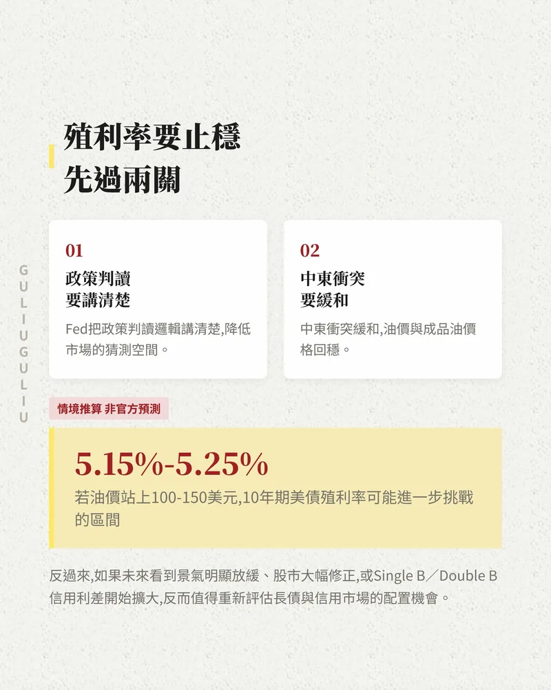 殖利率要止穩先過兩關：政策判讀要講清楚、中東衝突要緩和；情境推算10年期美債殖利率可能挑戰5.15%-5.25%。