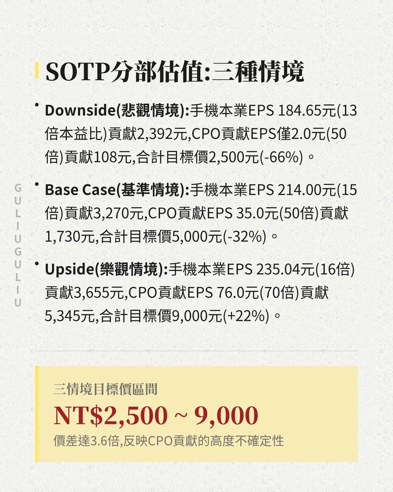 瑞銀 SOTP 分部估值三情境：悲觀 2,500 元、基準 5,000 元、樂觀 9,000 元。