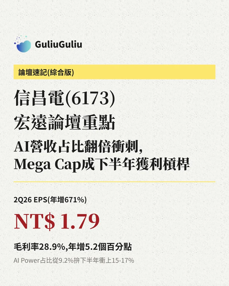 信昌電（6173）宏遠論壇重點封面：2Q26 EPS NT$1.79（年增 671%），毛利率 28.9%，AI Power 占比目標下半年 15-17%。