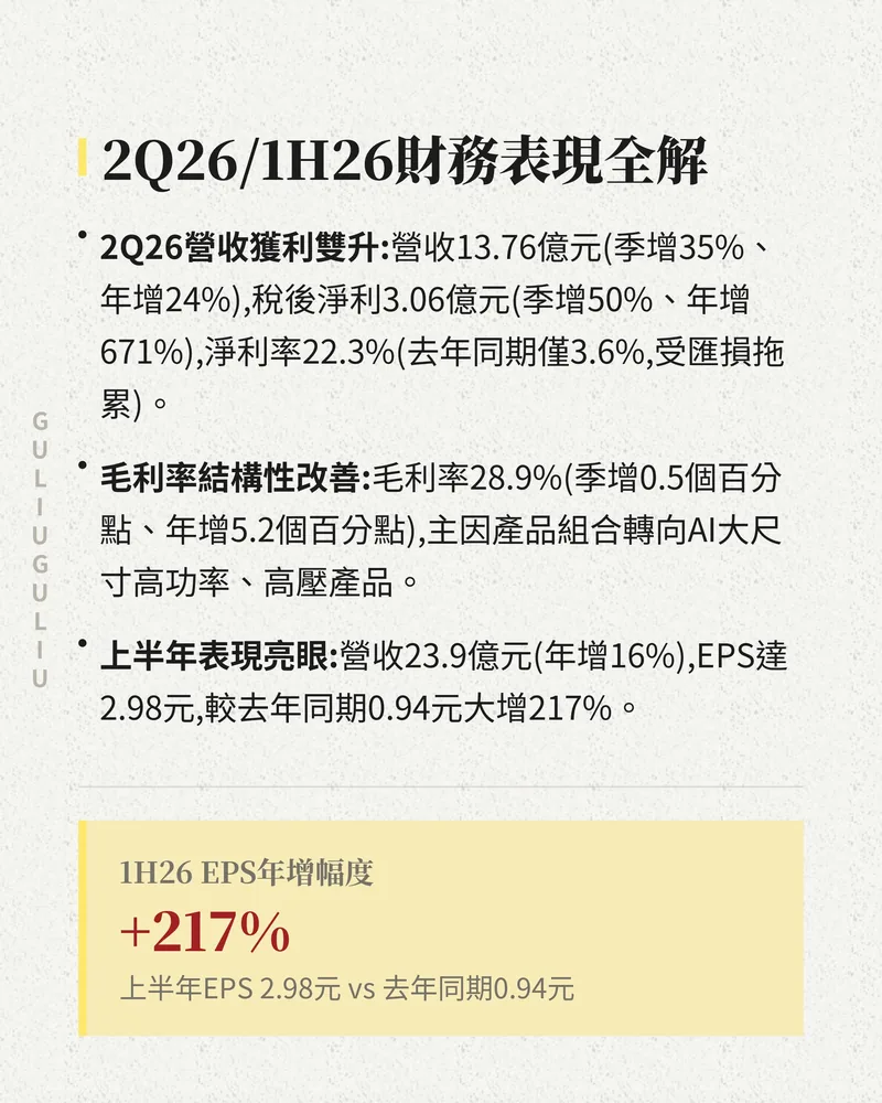 信昌電 2Q26 與 1H26 財務表現：2Q26 營收 13.76 億元、稅後淨利 3.06 億元，上半年 EPS 2.98 元年增 217%。