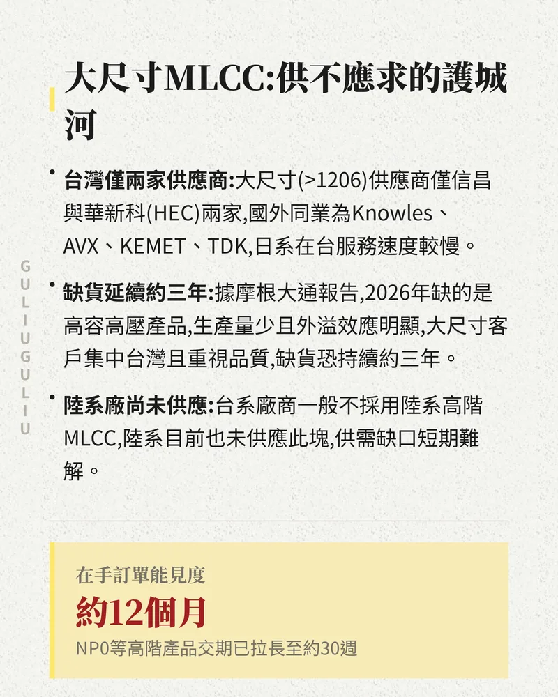 大尺寸 MLCC 供需：台灣僅信昌與華新科兩家供應商，缺貨恐持續約三年，在手訂單能見度約 12 個月。