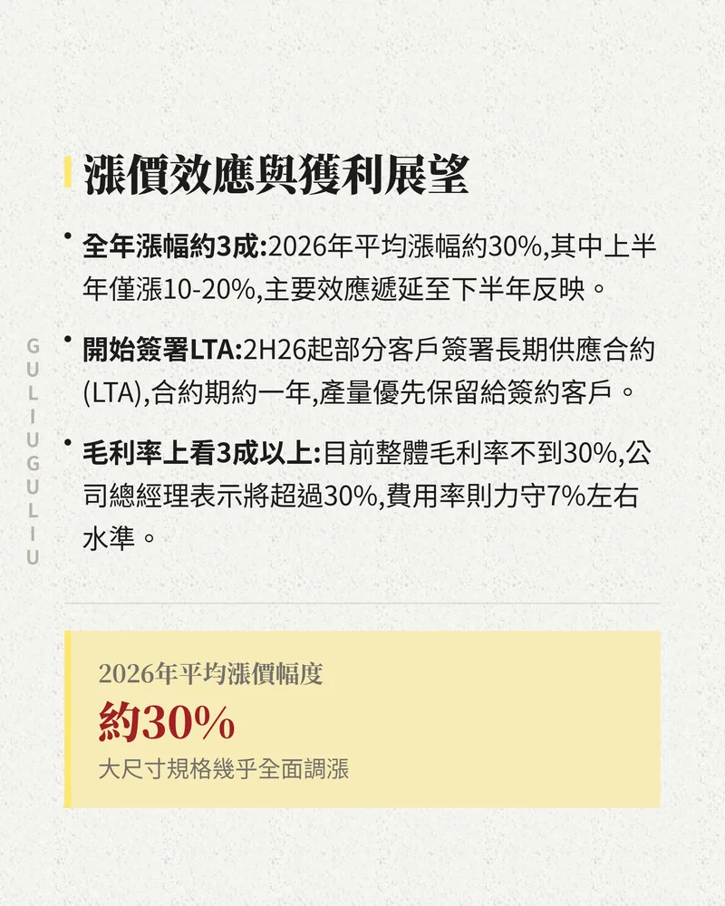 漲價效應與獲利展望：2026 年平均漲幅約 30%、開始簽署 LTA、總經理表示毛利率將超過 30%。