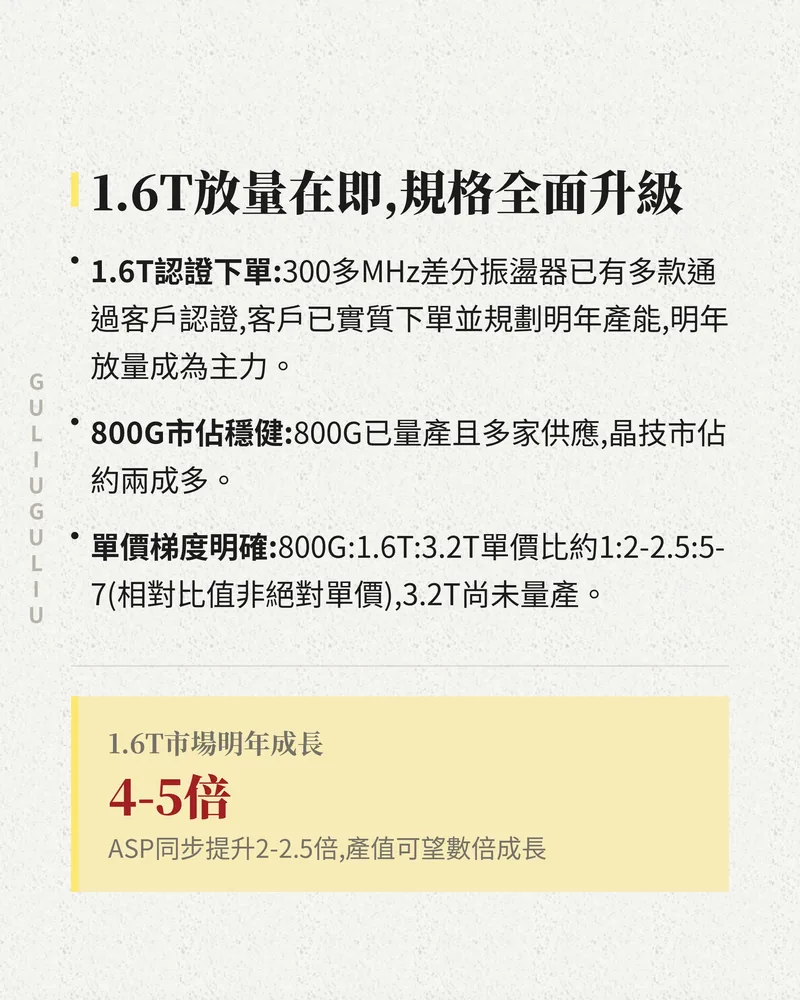 1.6T 放量在即：300 多 MHz 差分振盪器已認證下單，800G：1.6T：3.2T 單價比約 1：2-2.5：5-7，1.6T 市場明年成長 4-5 倍。