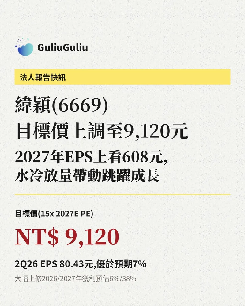 緯穎（6669）法人報告快訊封面：2Q26 EPS 80.43 元優於預期 7%，法人上修 2026／2027 年獲利預估 6%／38%，並標示目標價與 2027 年 EPS 預估。