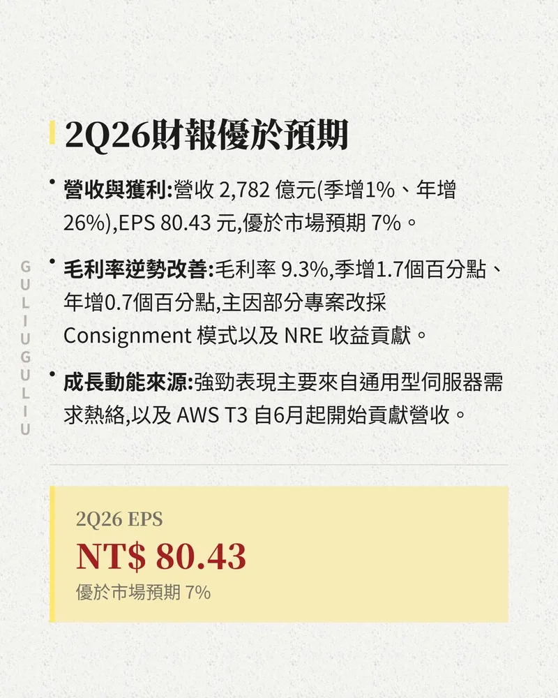 2Q26 財報：營收 2,782 億元、毛利率 9.3%、EPS 80.43 元，成長動能來自通用型伺服器與 AWS T3。