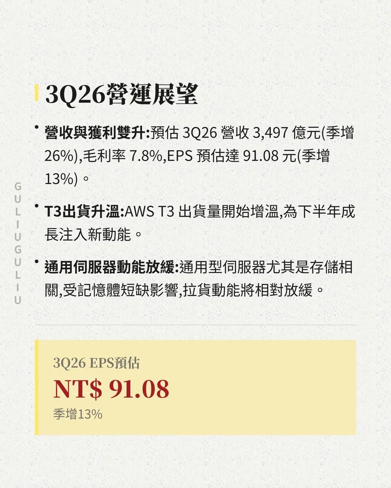 3Q26 營運展望：預估營收 3,497 億元、毛利率 7.8%、EPS 91.08 元，AWS T3 出貨升溫、通用伺服器受記憶體短缺放緩。
