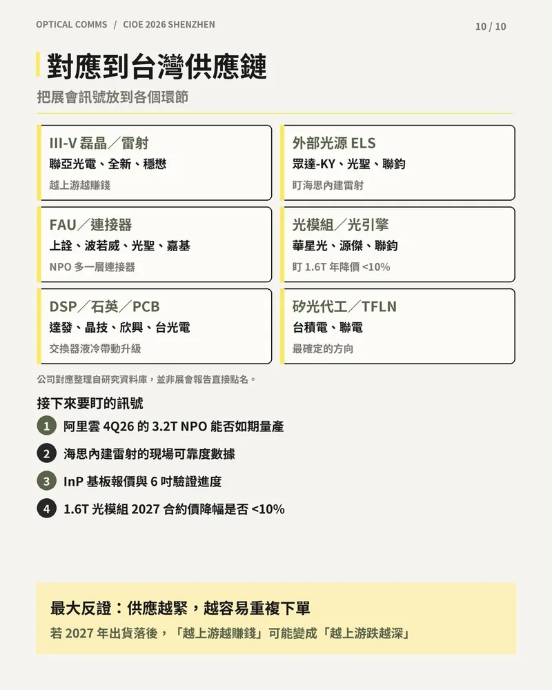 CIOE 展會訊號對應的台灣光通訊供應鏈六個環節，以及接下來要盯的四個訊號與最大反證