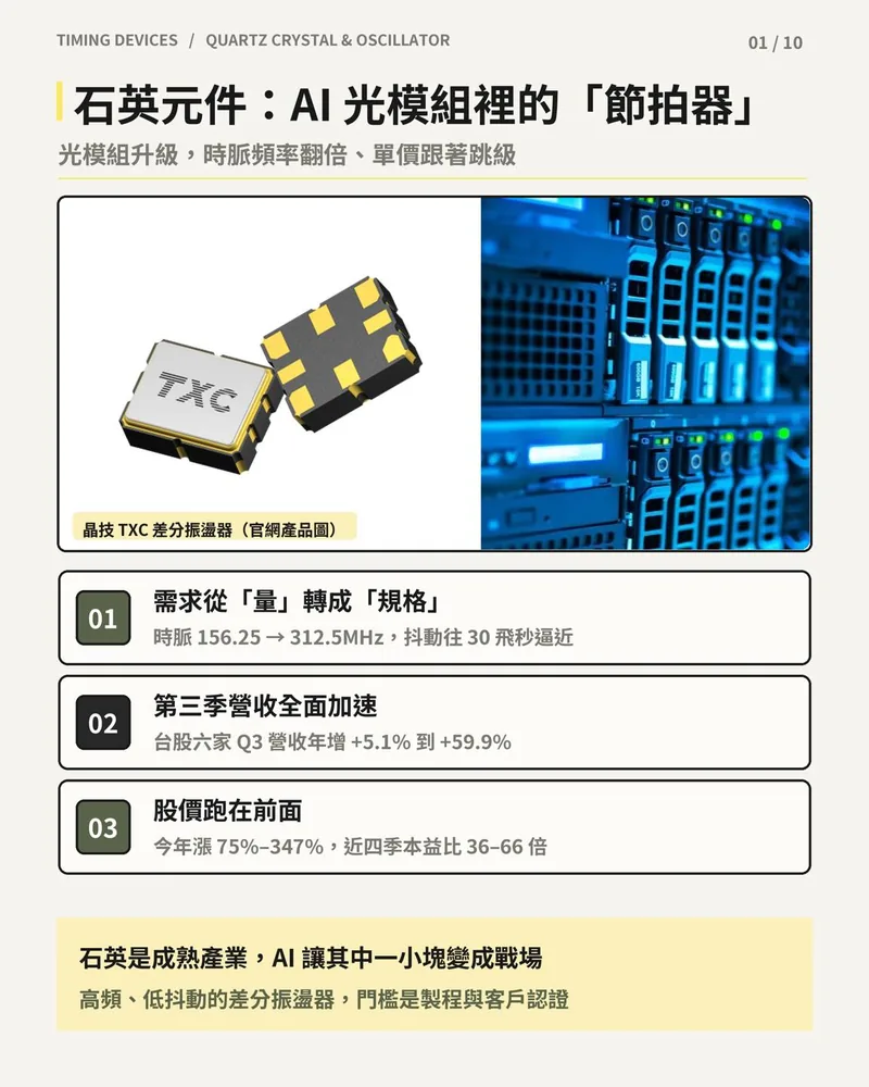 石英元件封面：晶技差分振盪器產品圖與伺服器機櫃照片，列出需求轉向規格、第三季營收加速、股價跑在前面三個重點。