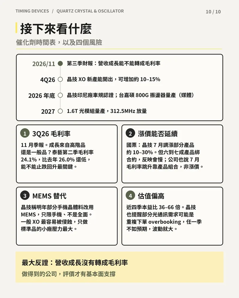 石英元件後續觀察時間表（2026/11 到 2027），以及毛利率、漲價、MEMS 替代、估值四個風險。