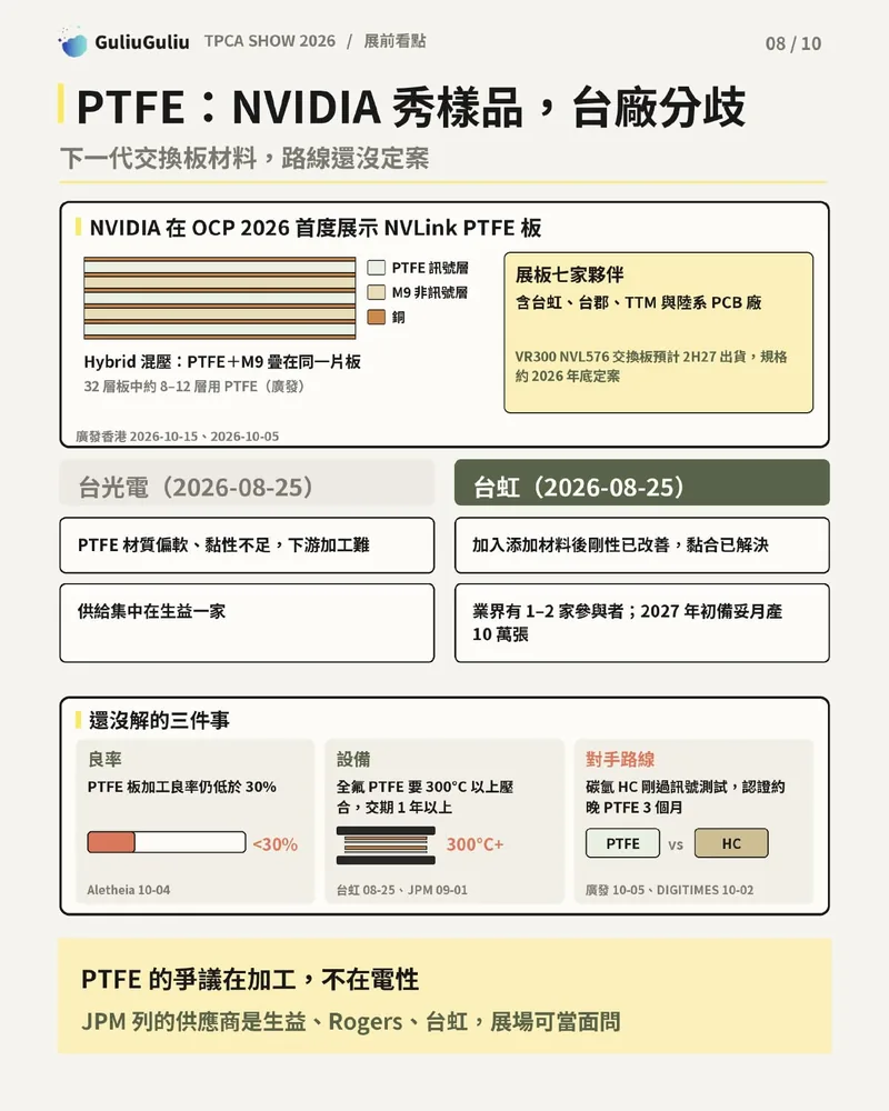 PTFE 交換板材料：NVIDIA 展示 NVLink PTFE 混壓板，台光電與台虹說法對照及良率、設備、對手路線三項待解問題。