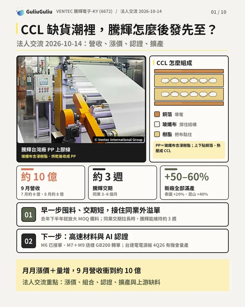 騰輝電子法人交流總覽，含台灣廠 PP 上膠線照片、CCL 組成示意與 9 月營收約 10 億、交期約 3 週、滿產 +50–60% 三項數字。
